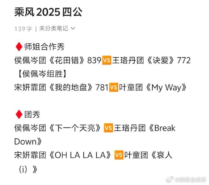 乘风2025四公结果我追《乘风 2025》四公，这结果一出来，感觉又要掀起新一轮