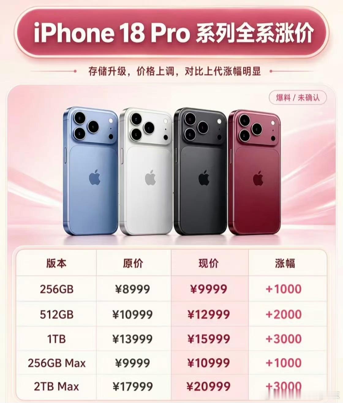 iPhone18Pro十二大升级别吹了别吹了，今年都多少个热搜了，苹果的销售压力