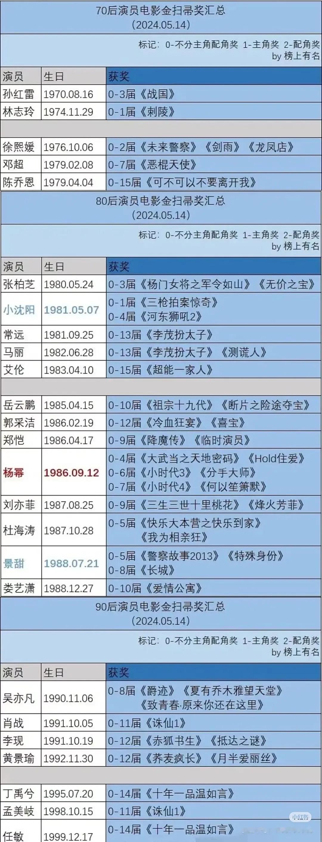 盘点历届金扫帚榜单，谁最实至名归？
电视剧 电影杂谈