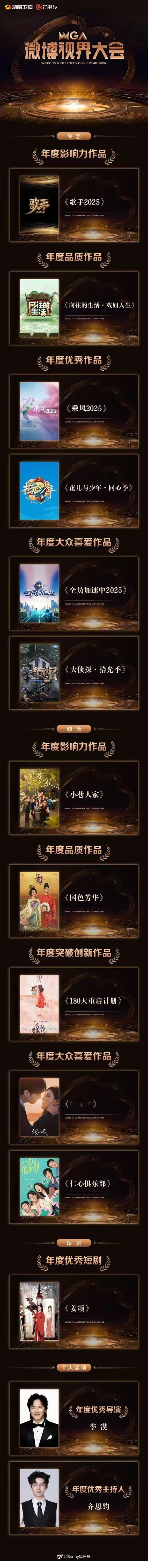 芒果台共获微博视界大会14项荣誉 2025微博视界大会喜报传来！芒果台双平台狂揽