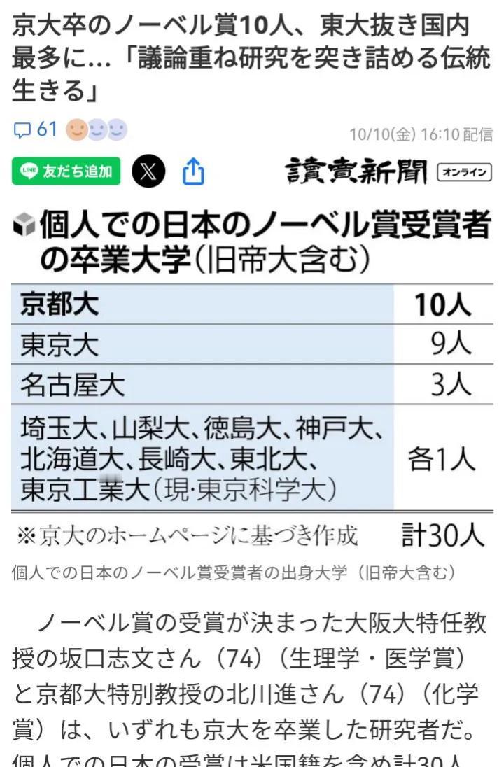日本京都大学已经产生10位诺贝尔奖获得者。
       据日媒报道称，曾获得诺