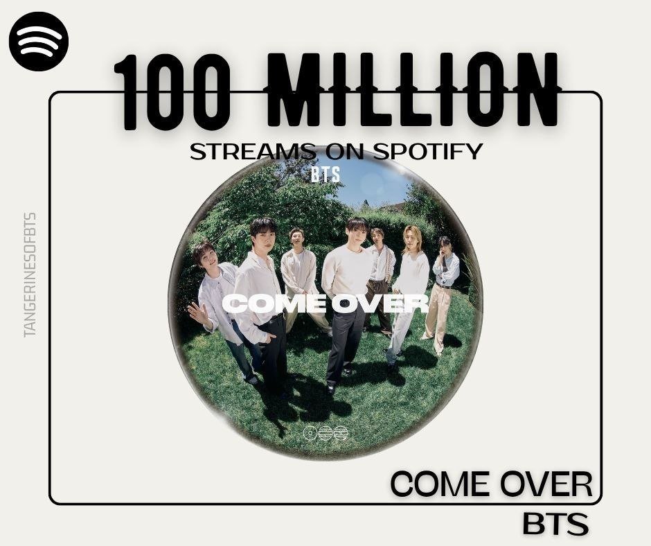 BTS《Come Over》Spotify流媒突破1️⃣亿🎉成为自身达成该成绩