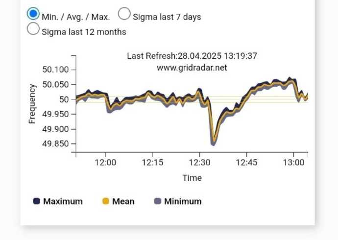 🔻超短篇。🔻讲一下伊拉克电网解列的问题，有网友不理解“为什么一个电站停止运作