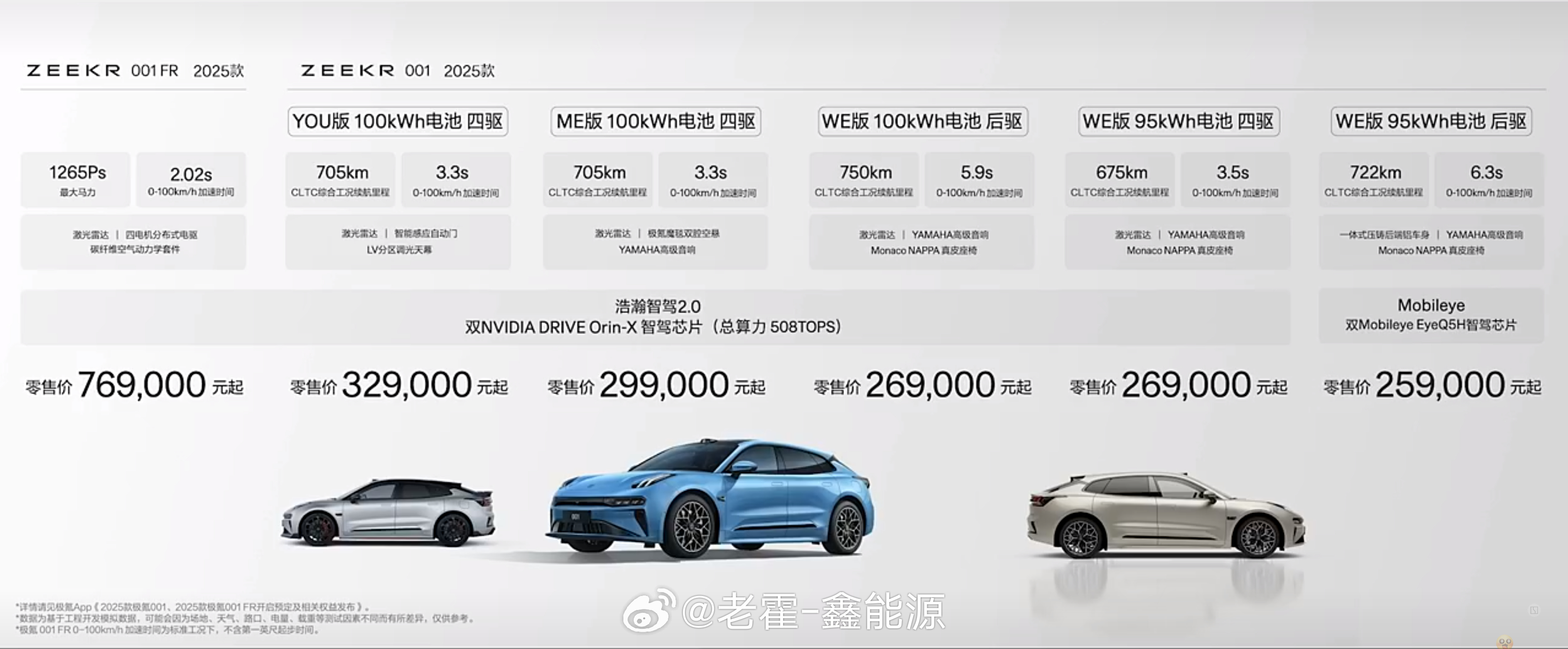 2025款极氪001的售价来了~升级的情况下，价格不变，老车主订车有10000元