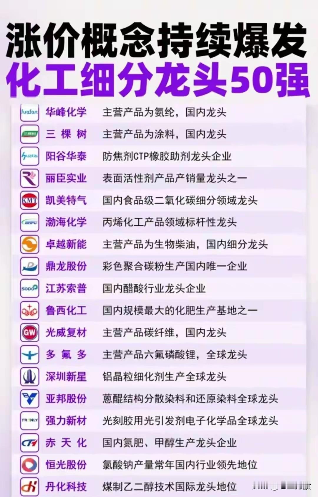 “涨价概念”，聚焦于化工及部分金属、大宗商品领域，集中展示了当前市场上因供需变化