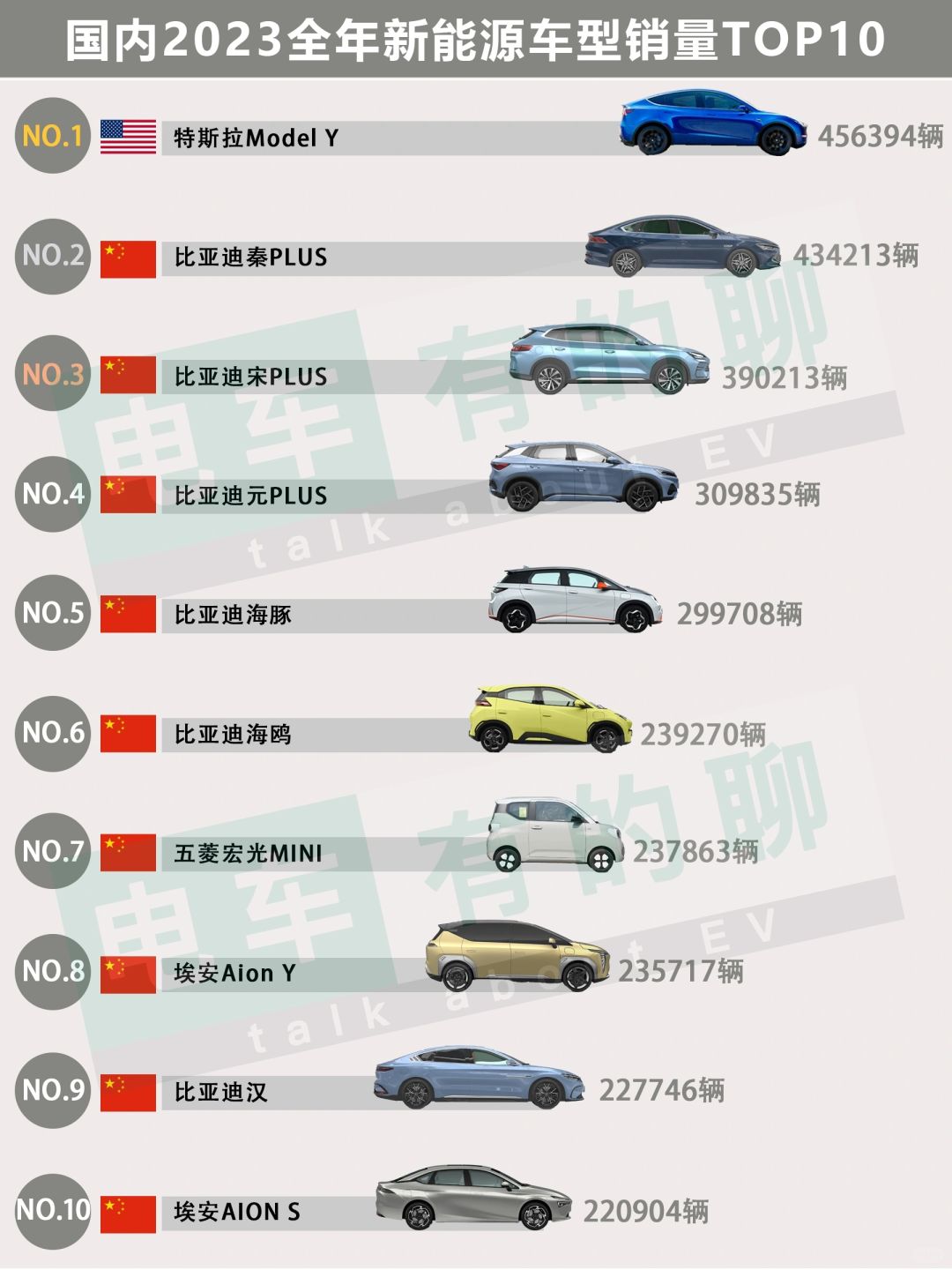 2023年国内新能源汽车最畅销车型TOP10排名