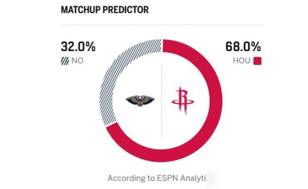 火箭7成胜率？申京突然不打了，主教练乌度卡藏了什么大秘密？乌度卡亲口宣布，申京背