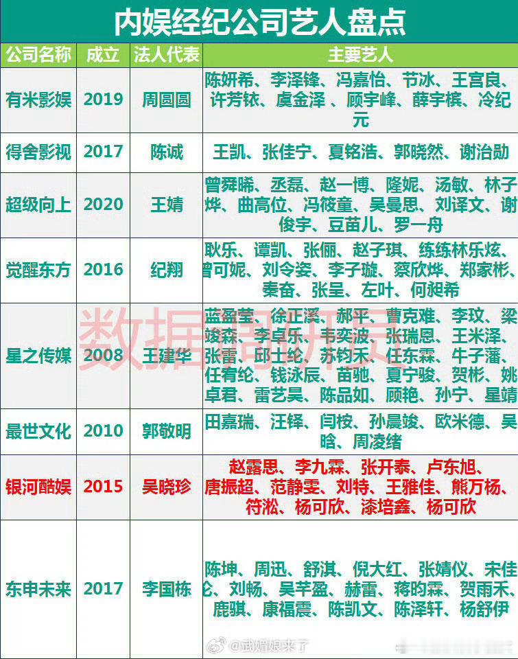 内娱娱乐公司榜单，如果你出道，你想签约哪一家？？我个人觉得新丽或者光线比较好 ​