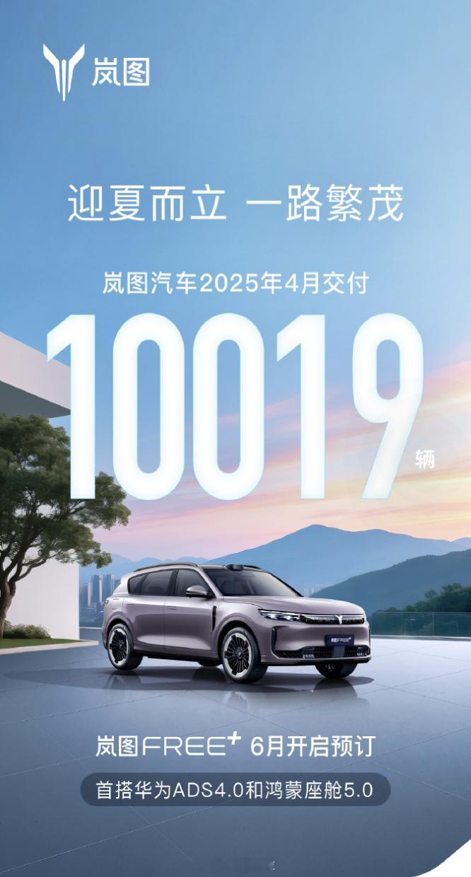 岚图汽车 4 月份交付了 10,019 辆，同比增长 150%，增长势头也挺好。