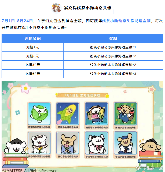 qq飞车手游夏日游趣狂欢季此刻游我主宰飞车最夯暑期季qq飞车手游 版本更新后，各