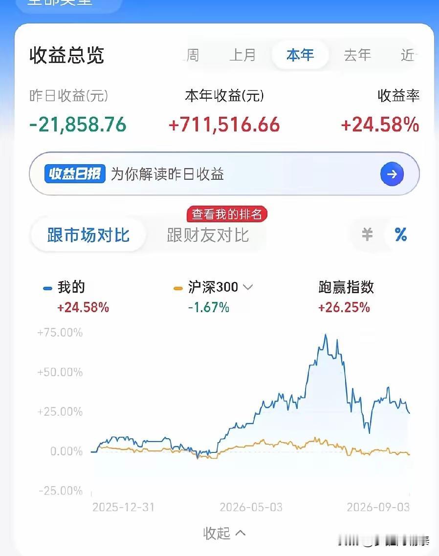 “七月浮亏137万，八月回血30万，九月三天又折损20多万……实在撑不住了，索性