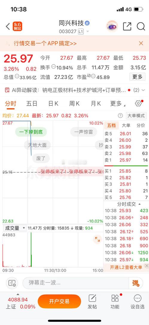 同兴科技，逢低可以上车，开板即是机会 