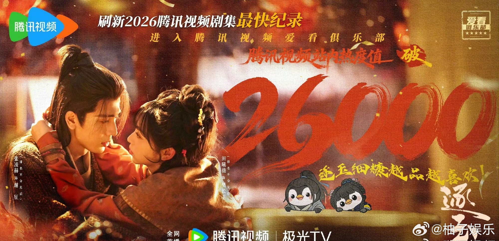 张凌赫、田曦薇《逐玉》站内热度破26000，成为2026腾讯视频最快纪录的剧集，