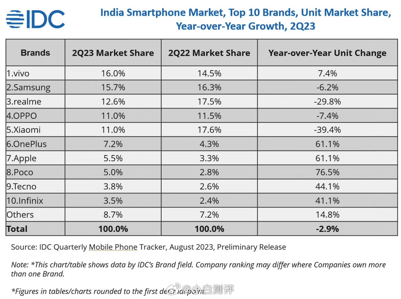  这个话题主要说的是印度生产制造业的增长[思考]越来越多“Assembled i
