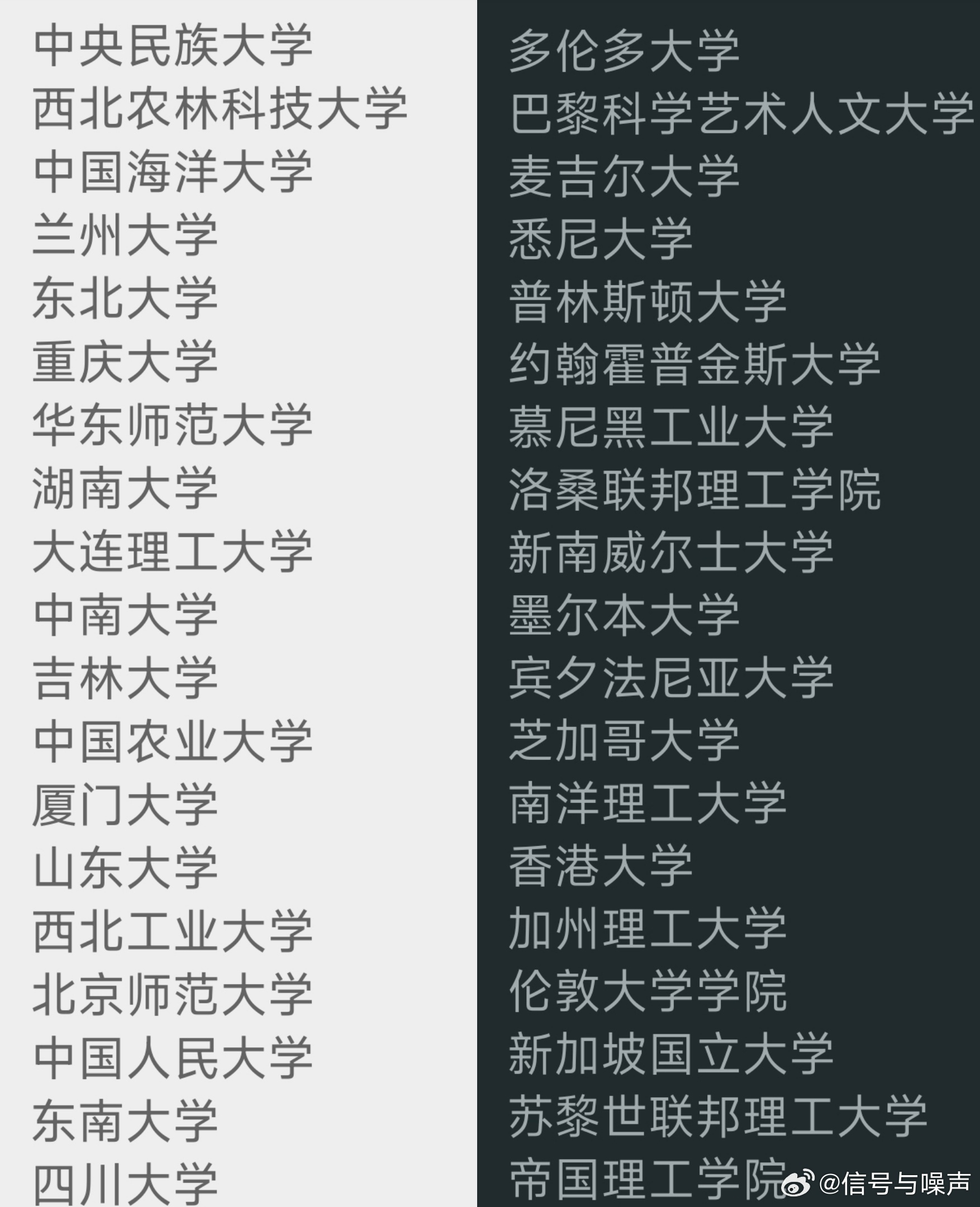 QS30 不如 985？ 
