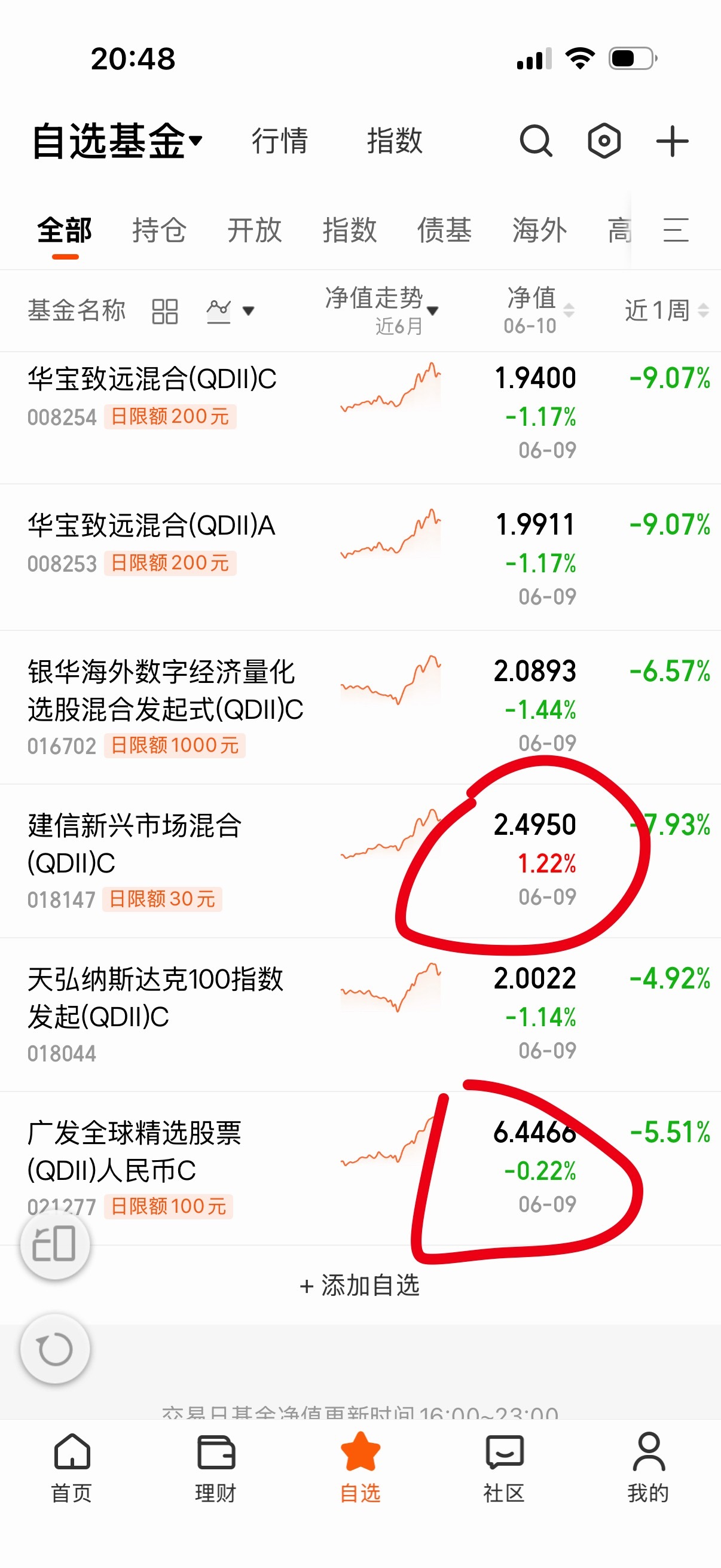 建信，嘉实还是涨的昵？持仓A股吗？广发也没怎么跌。 