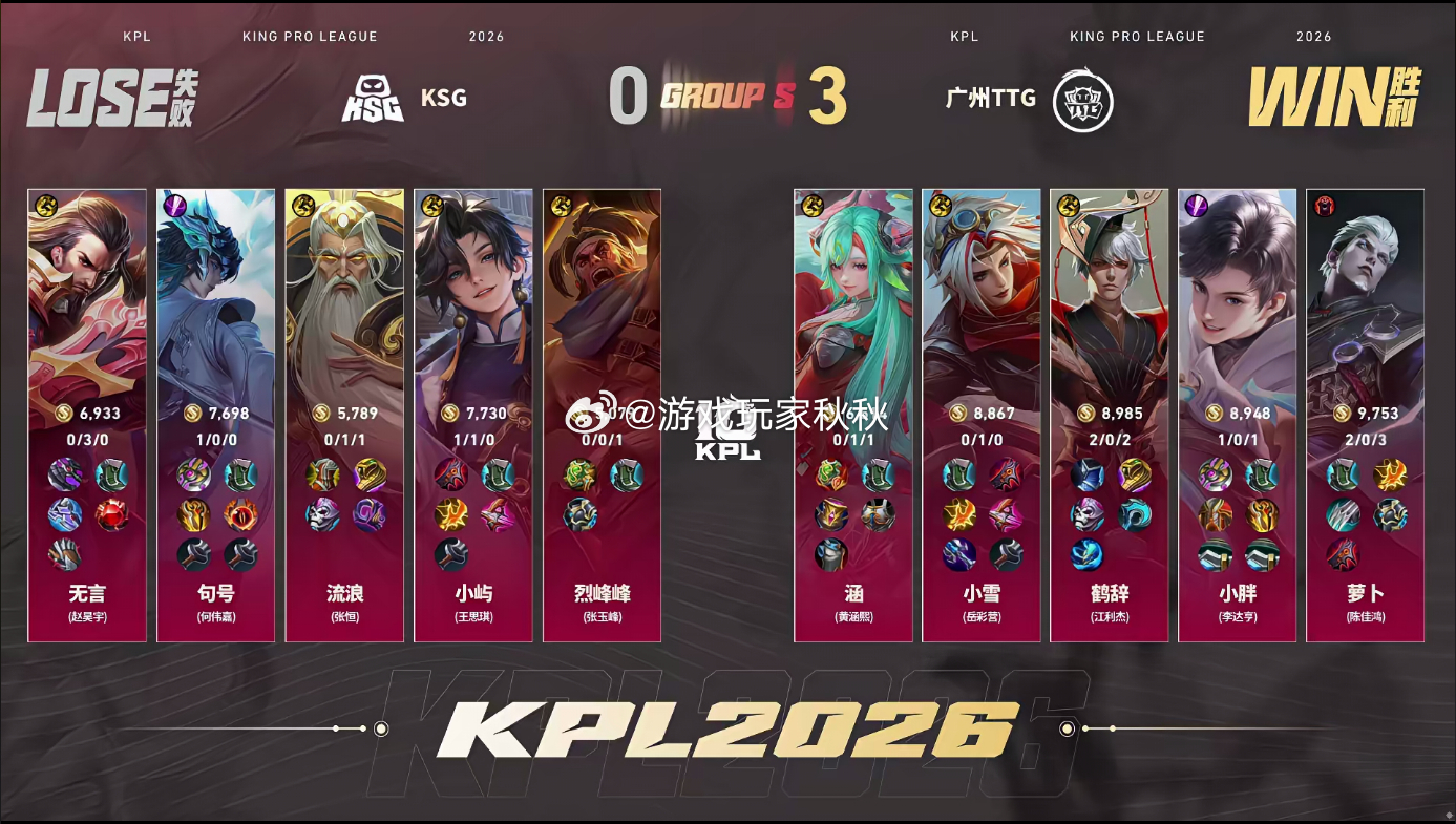 TTG第二轮S组全胜TTG零封KSG在双方对战第三小局，TTG3:0KSG在第二