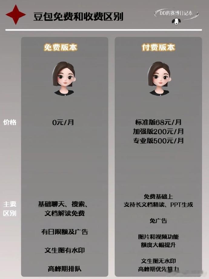 豆包将正式付费豆包免费部分 免费版和收费版的区别什么时候能支持发视频问问题我会考
