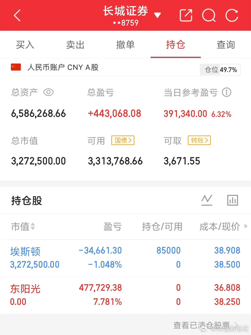200w本金冲击1000w（第58天）实盘记录，每日更新！不忘初心，稳步前行，一