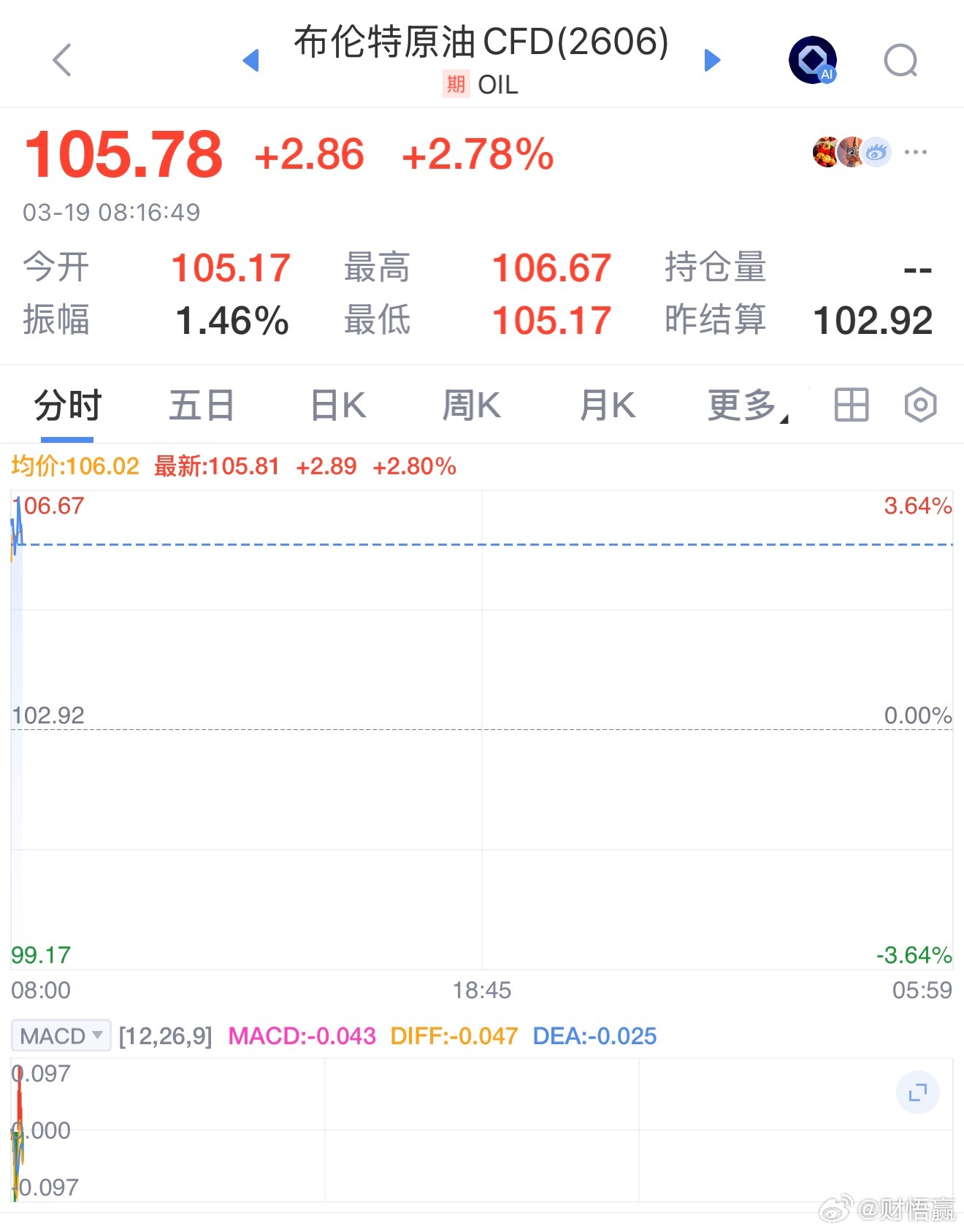 布伦特原油又突破100原油价格直线拉升