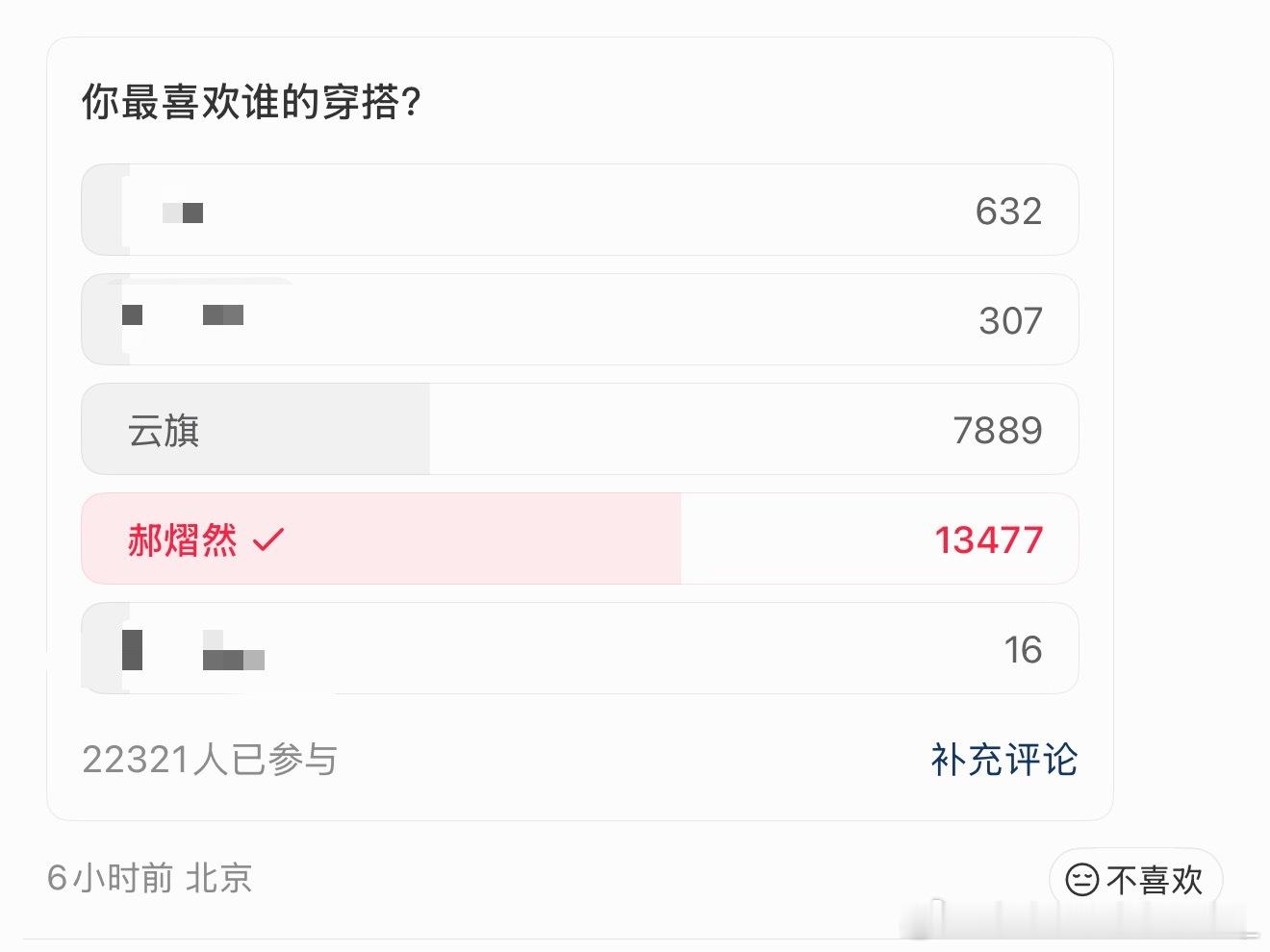 说实话有zy的功夫去追追投票吧 倍杀了知豆不 