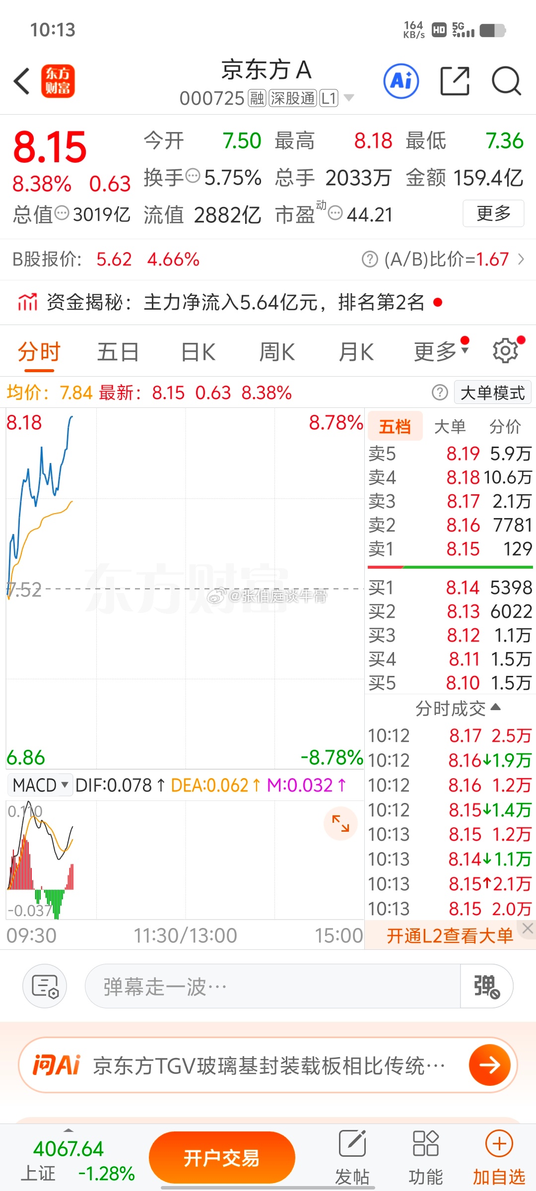 京东方Ａ sz000725[股票]周一我们公布的京东方，强势拉升9%，收获稳稳的
