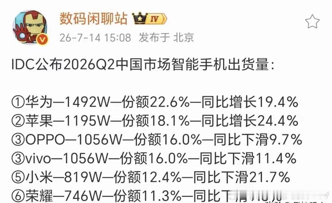 全行业都在砍单，华为却逆势增产20%！6000万部目标底气何在？当存储芯片短缺让