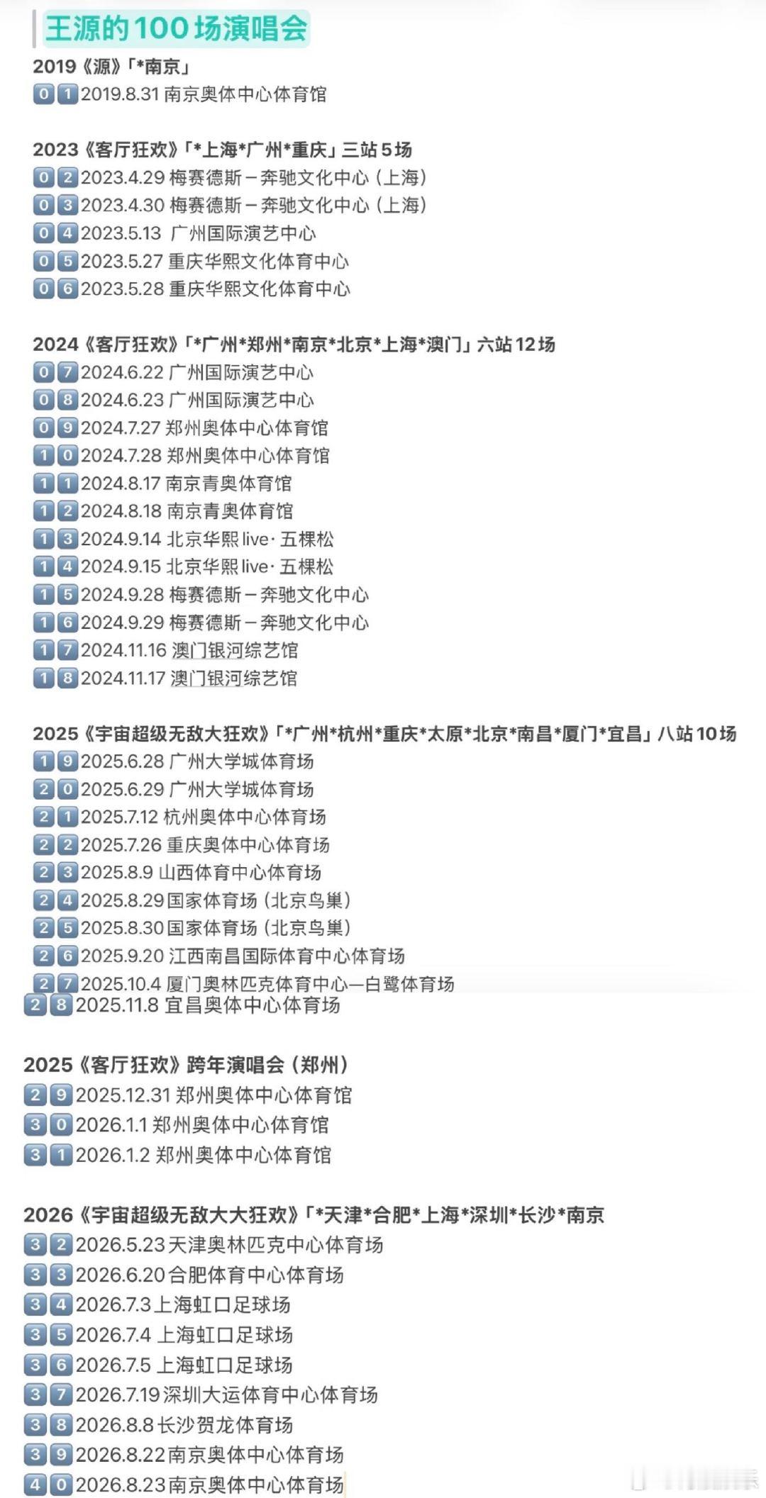 王源第35场演唱会talking和王源在演唱会舞台见面35次了三十五场线下演唱会
