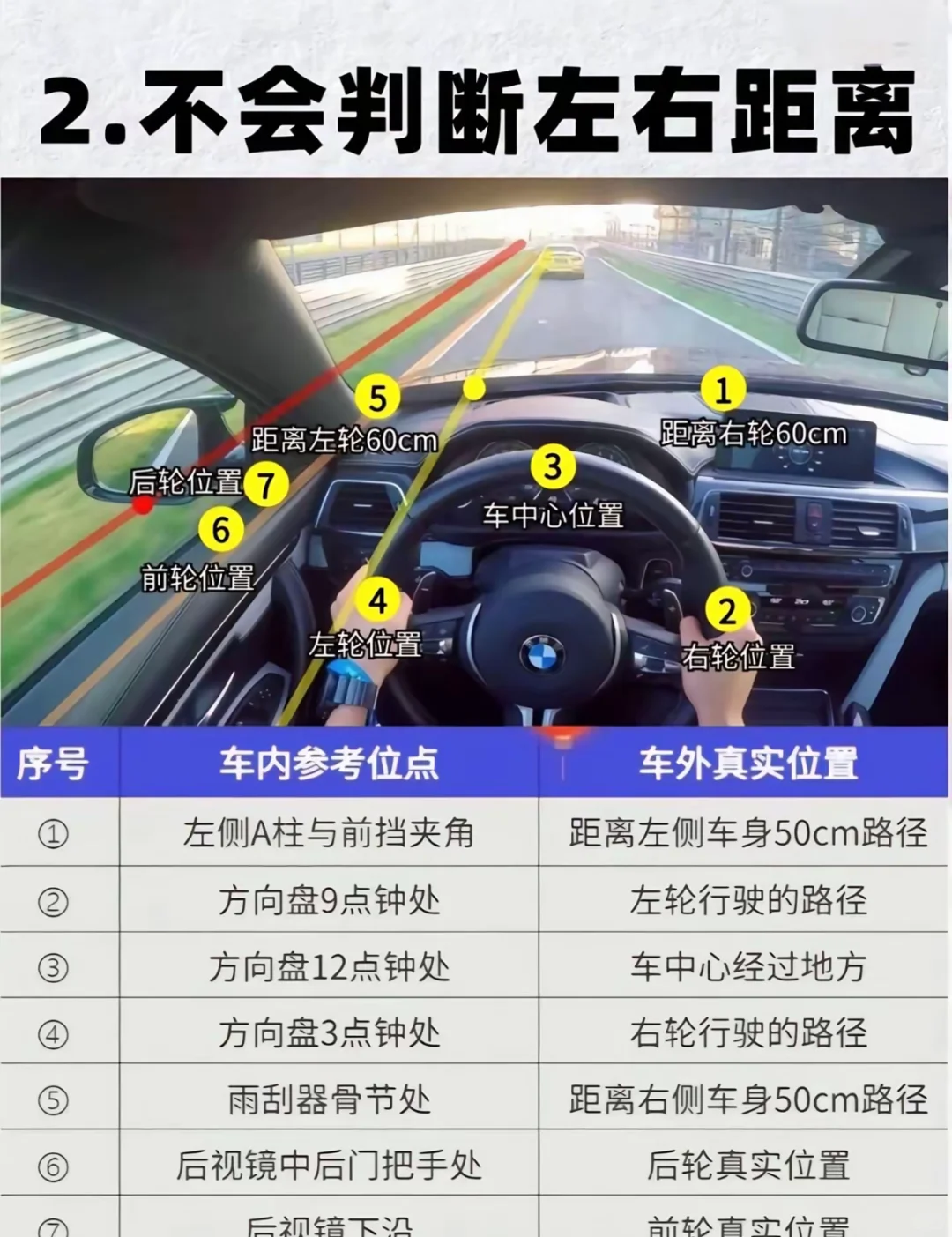 开车目光一定要放长远‼️