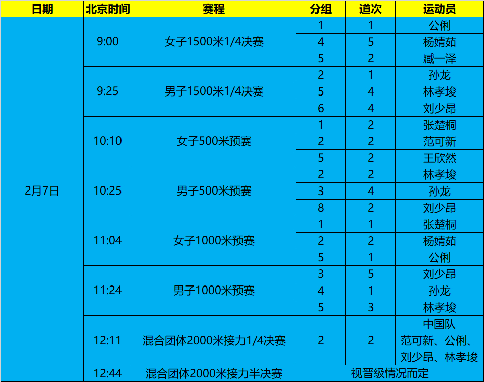 24-25赛季亚冬会短道速滑项目第一比赛日赛程虽然不一定有时间看，但先给自个儿?