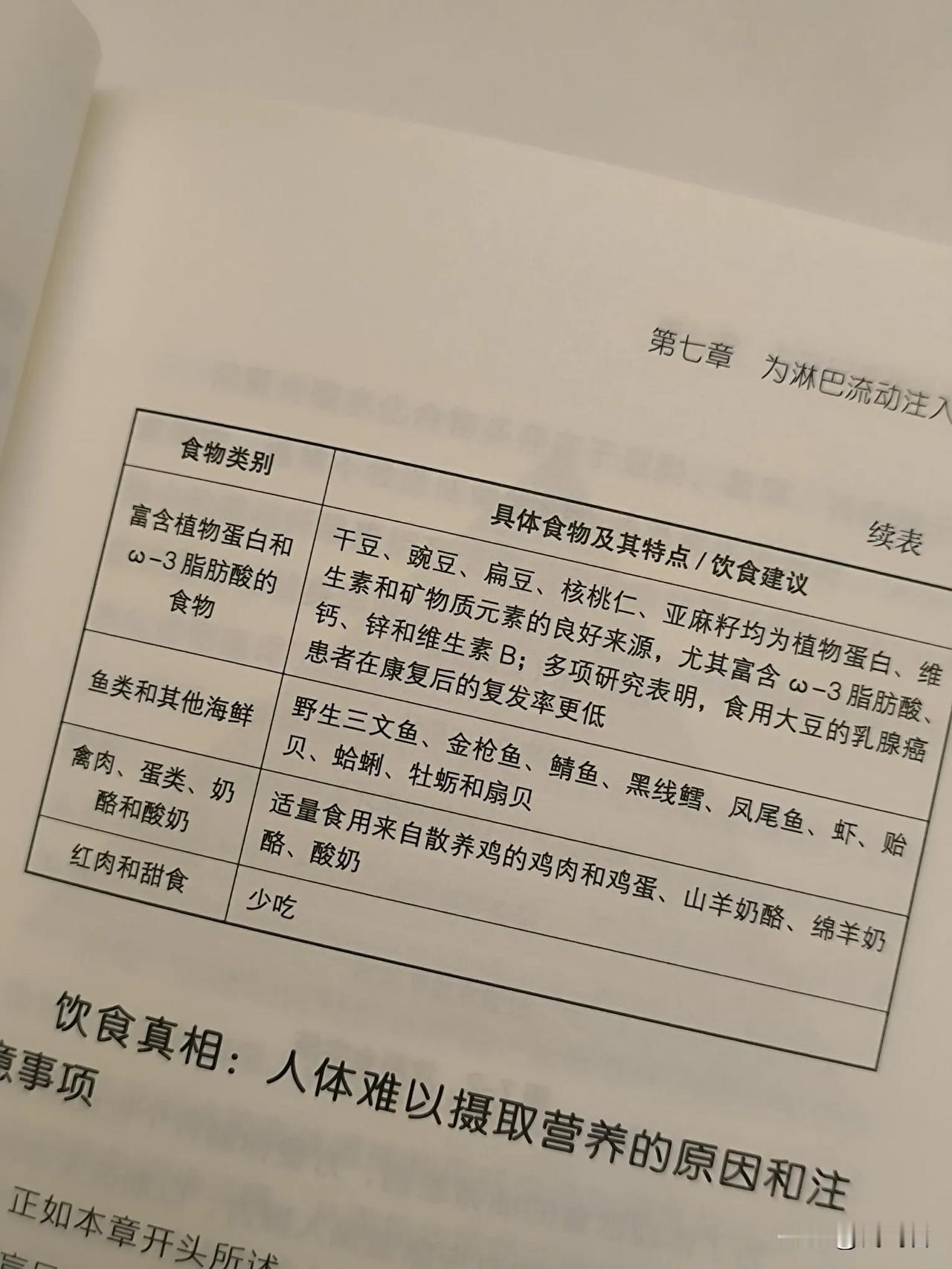 俗话说：“经络不通则痛，淋巴不畅则肿。“ 

所以淋巴系统通畅不仅守护我们的健康