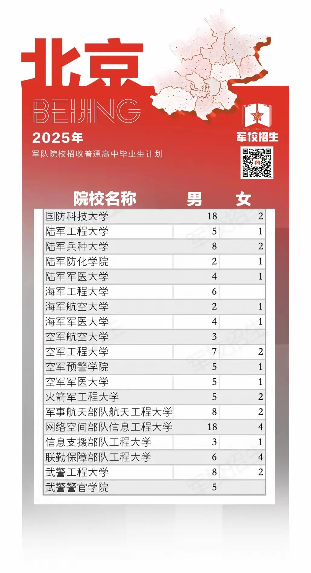 陆军特种作战学院和武警特警学院不招高中毕业生，是因为现在学生吃不了苦吗？
高考已