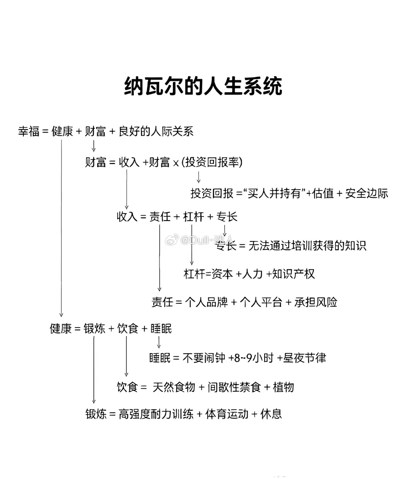好了，现在是郝子铭人生系统了 