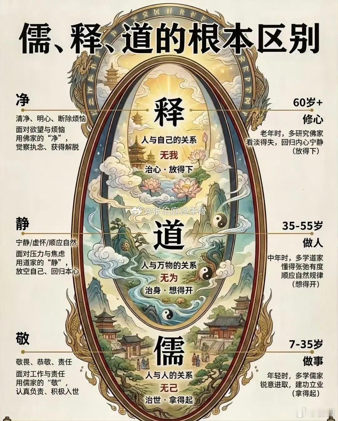 看懂儒释道的区别 