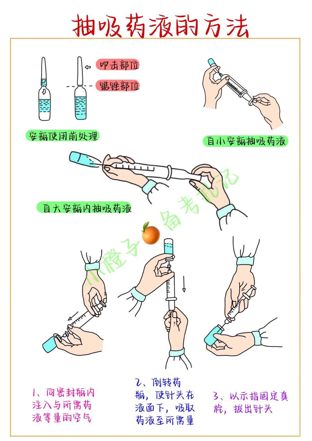 📖基础护理学笔记｜抽吸药液方法‼️