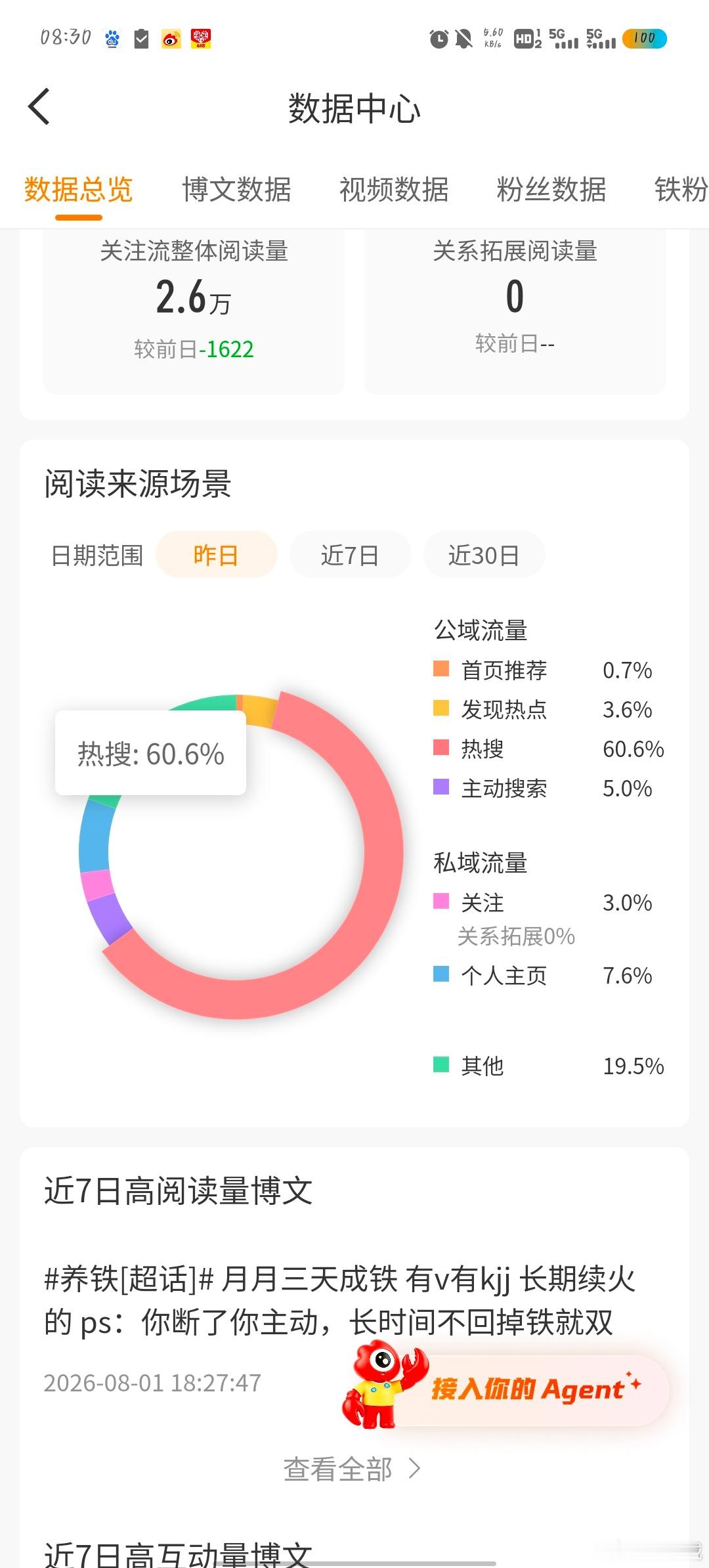 果然还是算成热搜占比了，烦🌚我前一天发的为什么不能是热点