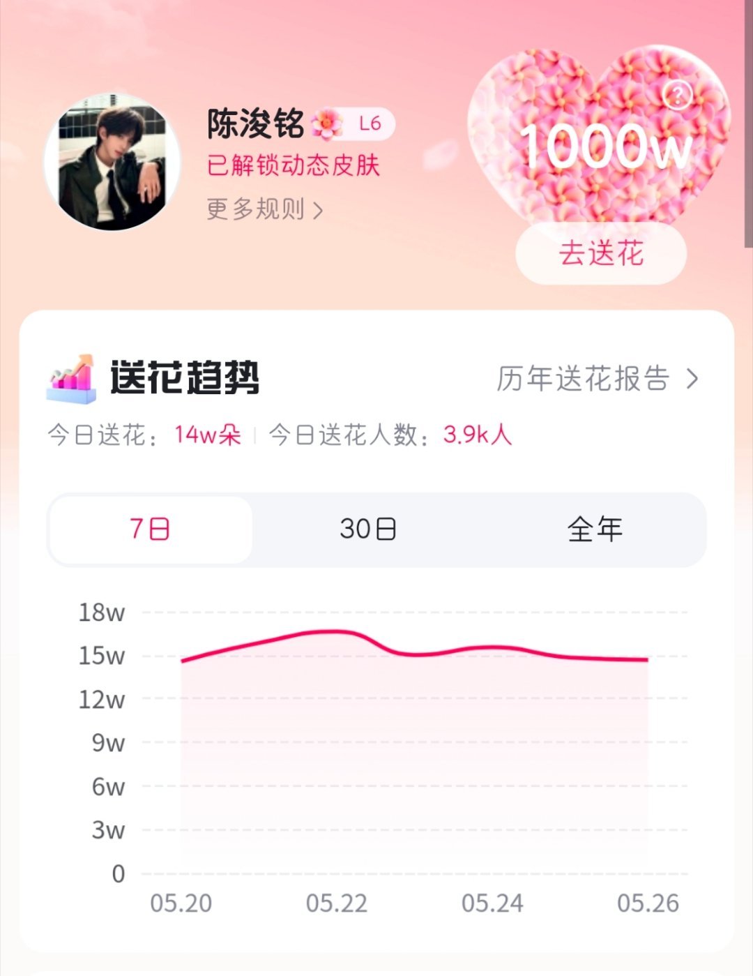 1000万撒花🎊🎊🎊天才妈们好棒！ 