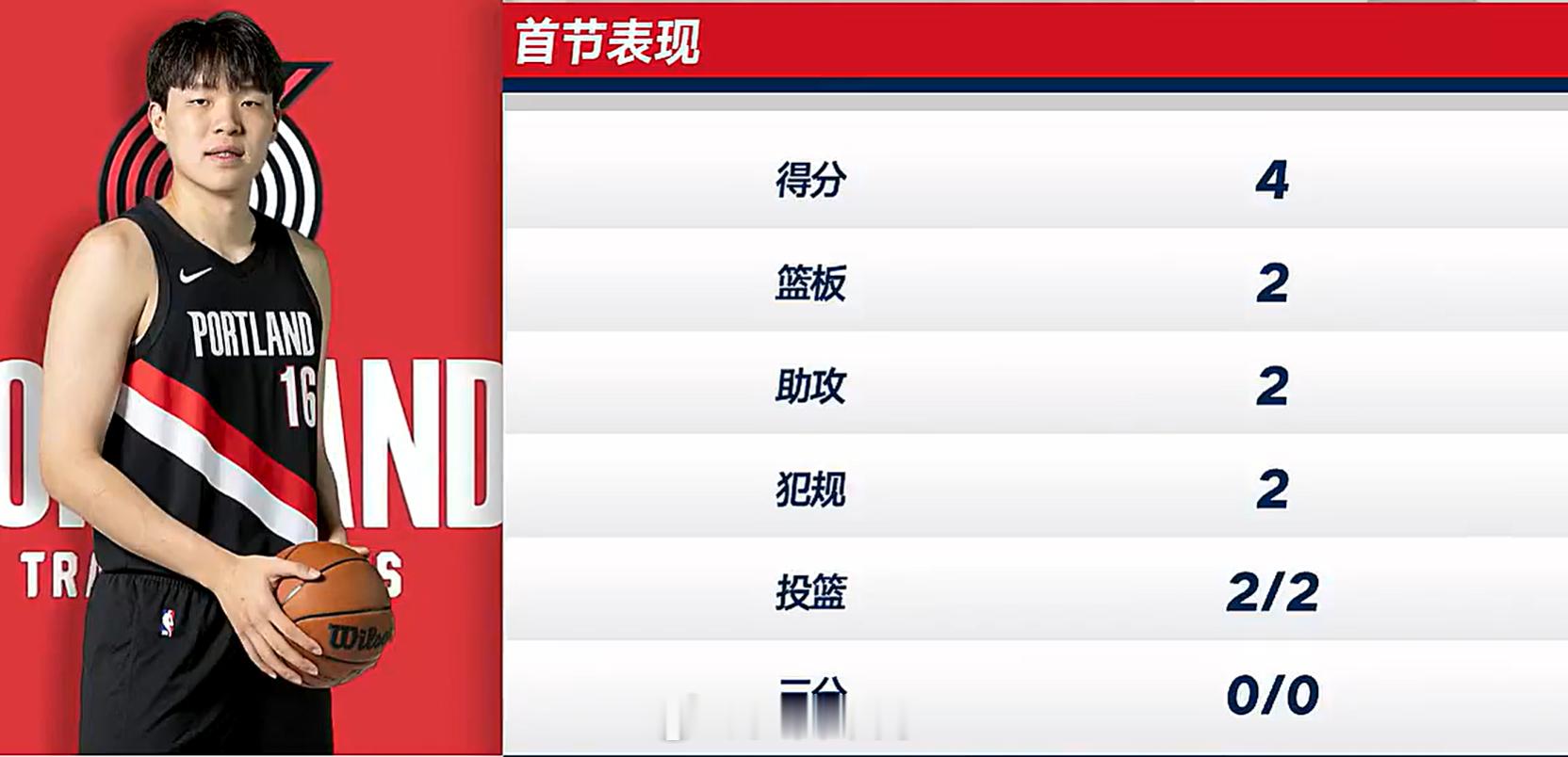 瀚森继续夏季联赛之旅，上场因为身体原因缺席，本场回归活力满满。近期看了不少分析杨