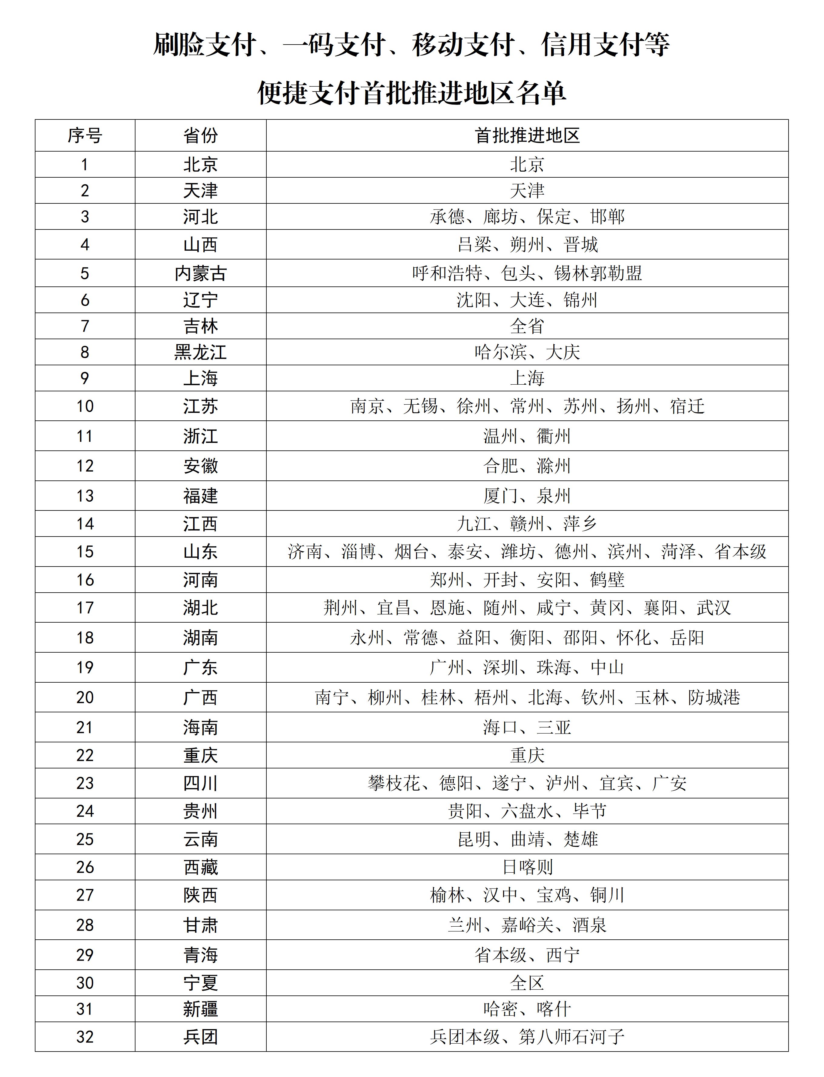 【#大幅压减看病排队缴费时长#】为切实解决群众看病缴费“多次排队”“排长队”等堵