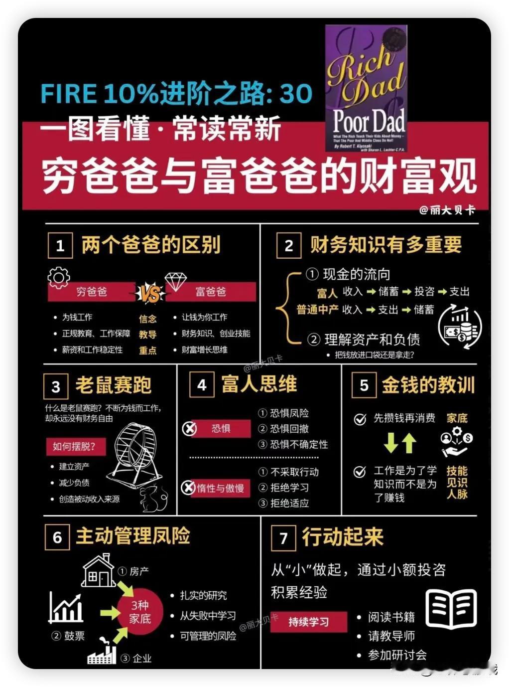 30岁前实现财富自由
你需要知道的7个关键点
理财从一千开始 财富增值指南 理财