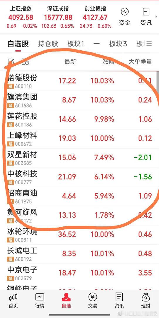 【八头牛】现跟踪关注八牛：中核科技，旗滨集团，诺德股份，莲花控股，招商南油，双星