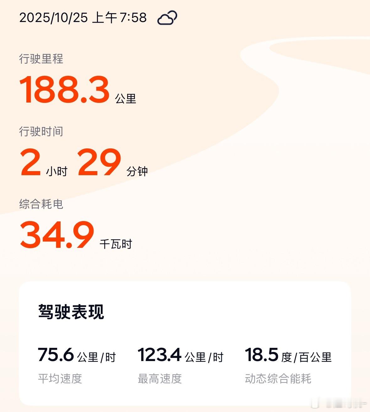 早上开60度后驱的乐道L90走了个小高速，120kph巡航平均电耗大概在20～2
