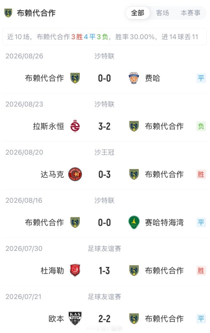 北京单场[超话] 胜利vs布赖代合作首发：C罗领衔，菲利克斯、科曼、马内先发沙特