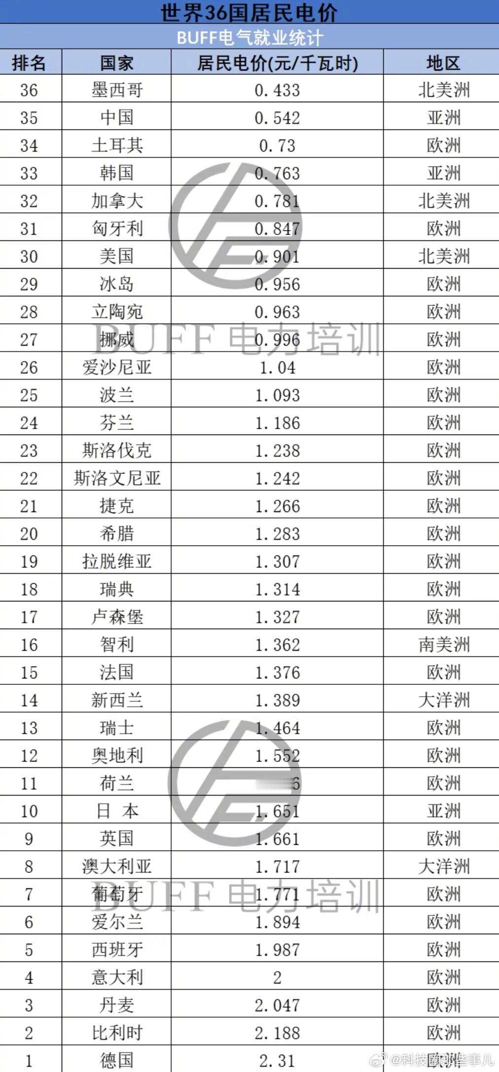 偷电宝出口欧洲吧今天科技圈发生了什么