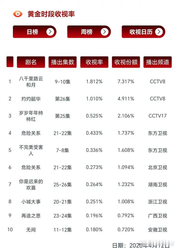 湖南卫视是从快本结束之后开始拉的吗？ 