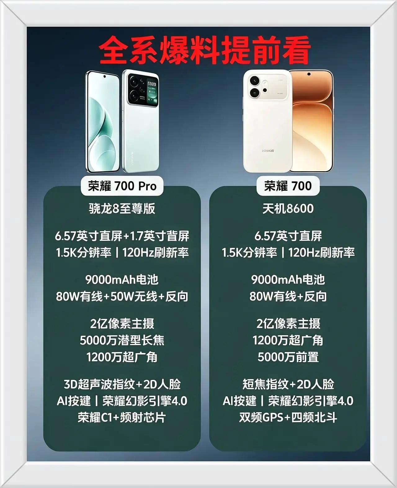 中端机要变天了！荣耀700系列这配置真敢堆！
荣耀700 Pro搭载骁龙8至尊版