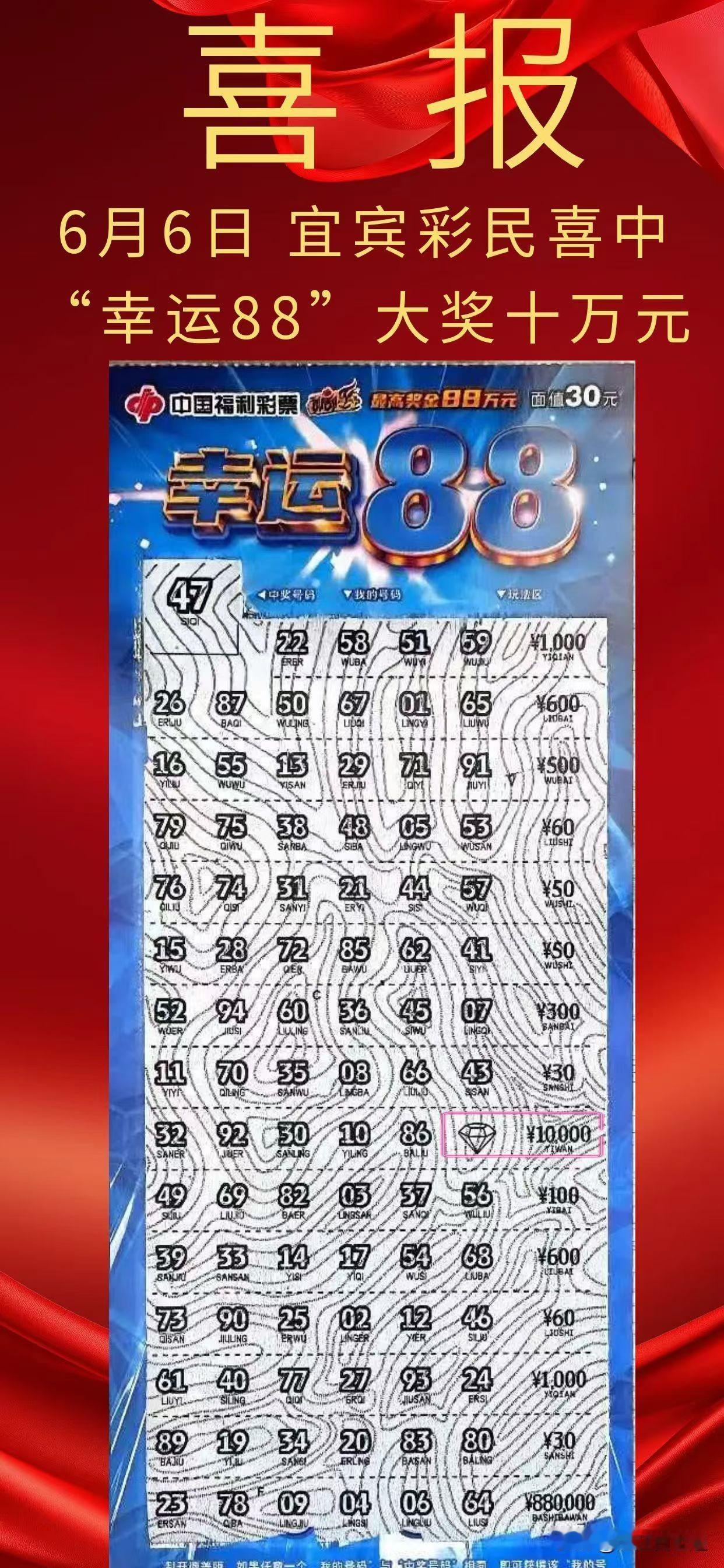 6月6日，宜宾彩民喜中即开票“幸运88”大奖 十万元！
2026.6.6，快来福