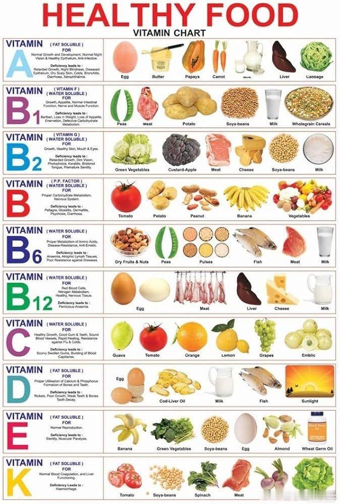 How to get your vitamins医学生Medic[超话] ​​​