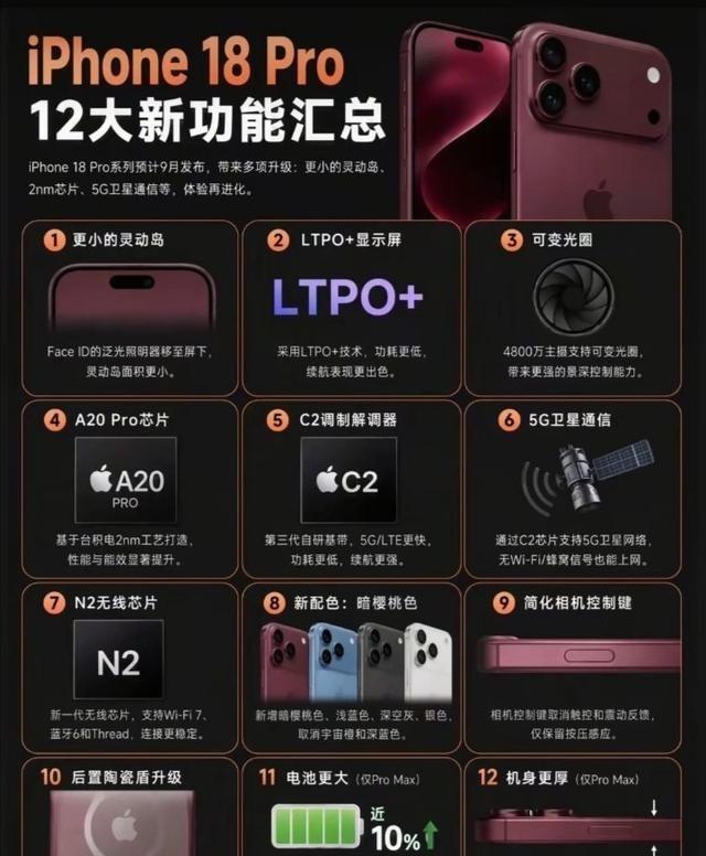 苹果正式官宣：iPhone 18 Pro系列的12大全新功能汇总
眼下距离九月的