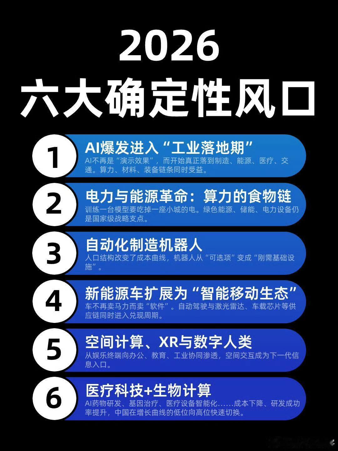 2026年，全球科技竞争进一步升级，有六条确定性赛道，非常值得长期盯紧。✅AI爆